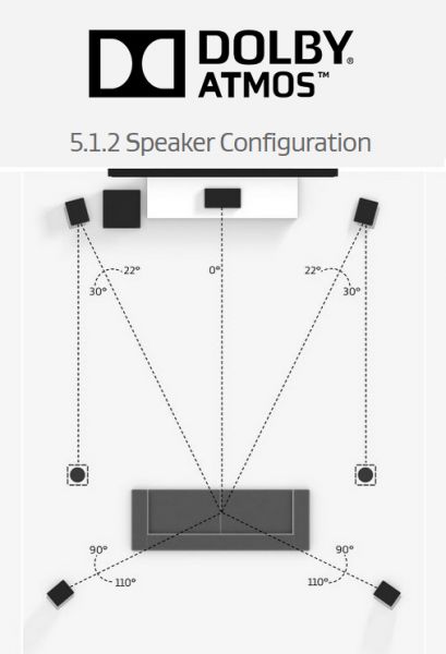 dolby atmos speaker placement 7.1.4 calculator